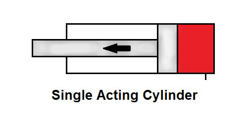 سیلندر محرک تک عملکردی